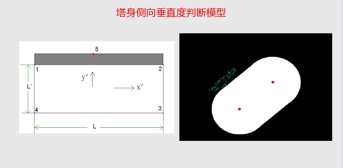 濟(jì)南某重點(diǎn)項目應(yīng)用塔機(jī)危險源排查系統(tǒng)作用突顯  