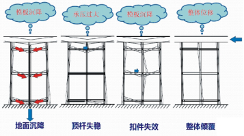 富友慧明高大模板支撐體系坍塌安全監(jiān)測(cè)系統(tǒng)項(xiàng)目介紹