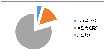 富友慧明塔機(jī)重大危險源排查通報第一期(圖1)