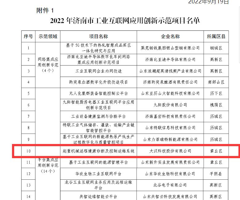 山東富友與大漢科技合作的項目成功入選2022年“濟南市工業(yè)互聯(lián)網(wǎng)應(yīng)用創(chuàng)新示范項目”(圖2)