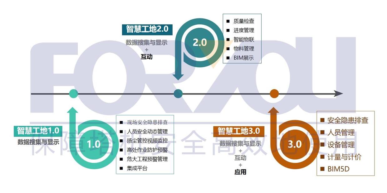 中建五局山東公司蒞臨山東富友參觀考察(圖7)