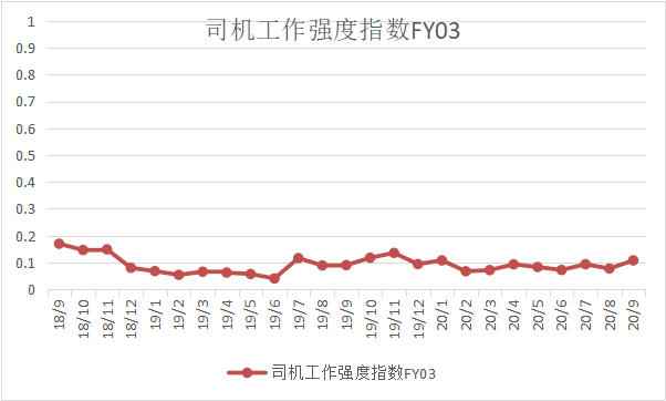富友指數(shù)（2020年第三季度）(圖5)