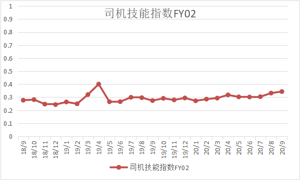 富友指數(shù)（2020年第三季度）(圖4)