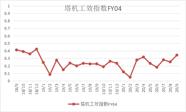 富友指數(shù)（2020年第三季度）(圖6)