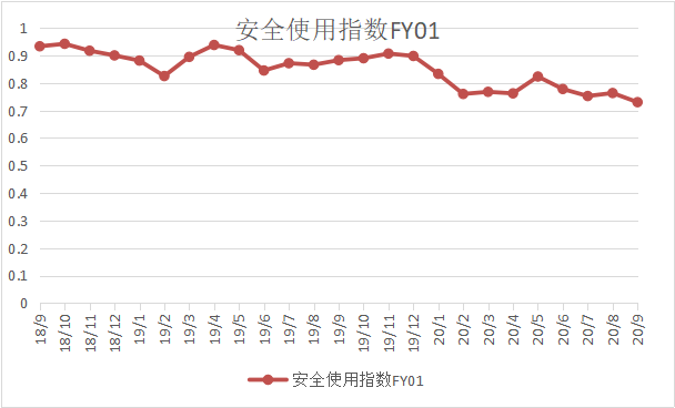 富友指數(shù)（2020年第三季度）(圖3)