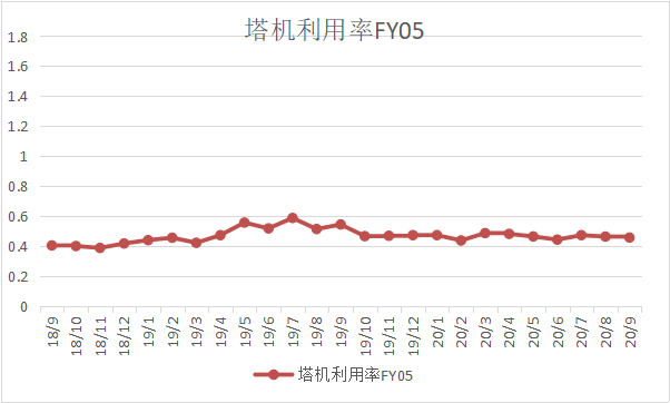 富友指數(shù)（2020年第三季度）(圖7)