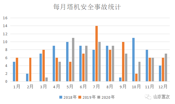 塔機(jī)目前安全現(xiàn)狀怎樣,？發(fā)展趨勢如何？