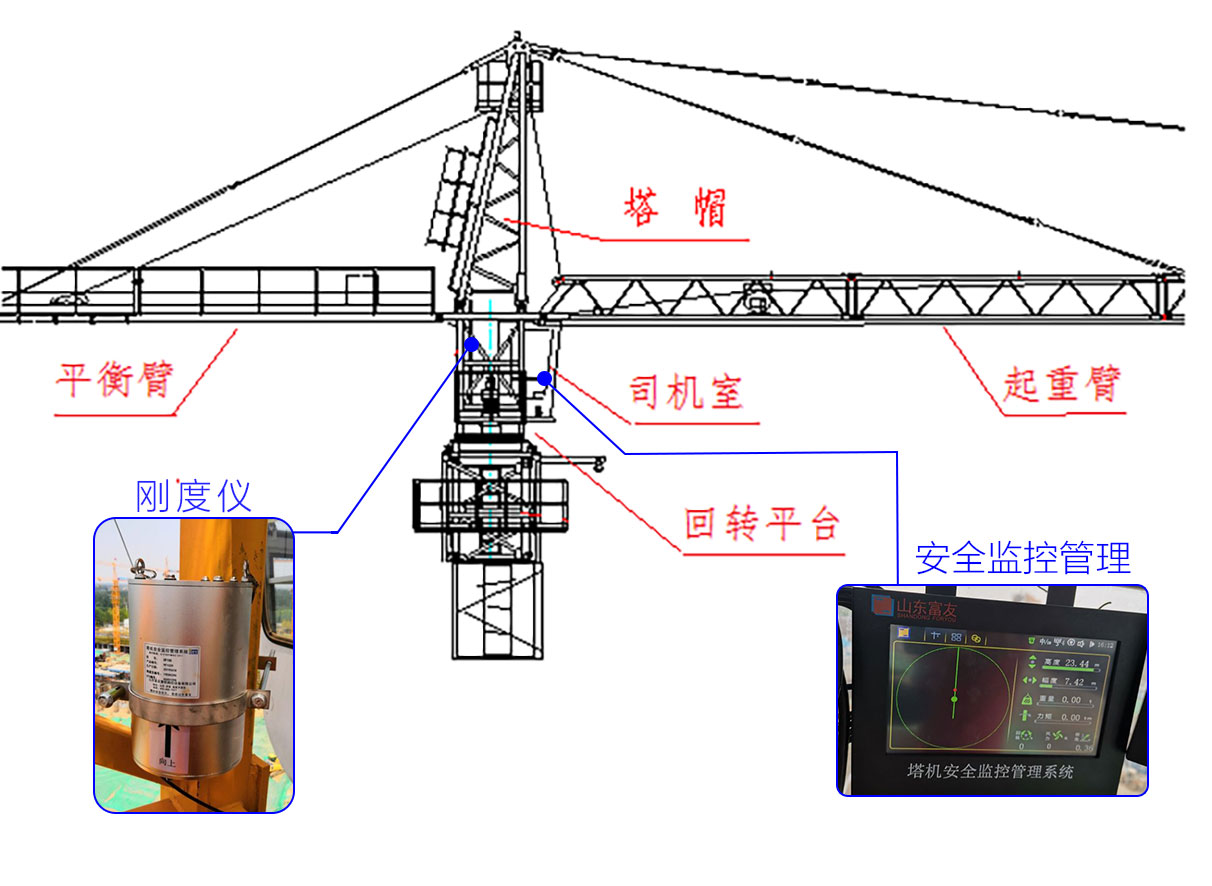 塔身頂端結(jié)構(gòu)響應(yīng)數(shù)據(jù)采集技術(shù)