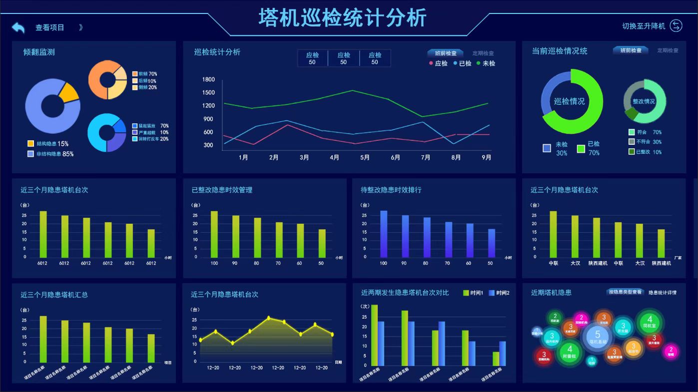 塔吊安全生產(chǎn)智能管理：富友一直在路上